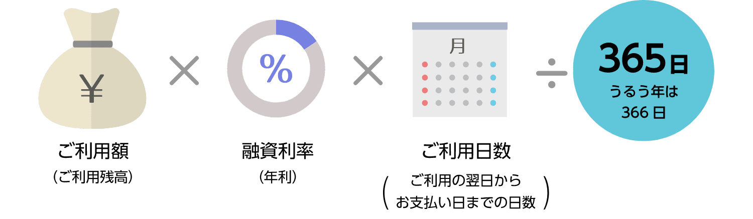 ご利用額（ご利用残高） × 融資利率（年利） × ご利用日数（ご利用の翌日からお支払い日までの日数） ÷ 365日（うるう年は366日）