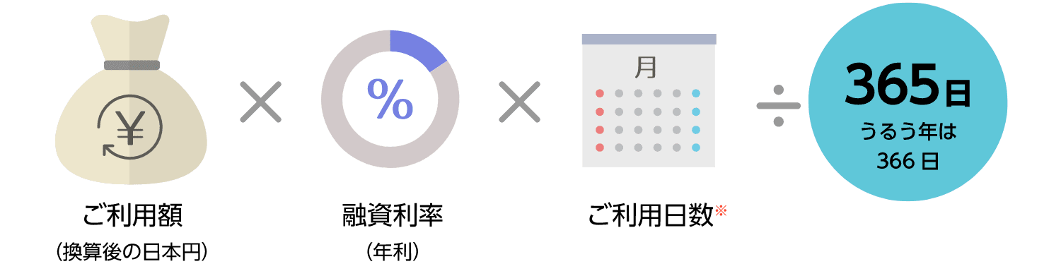 ご利用額（換算後の日本円） × 融資利率（年利） × ご利用日数※ ÷ 365日（うるう年は366日）